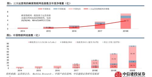 中迪投資與紫金礦業股價表現及信息系統集成服務分析