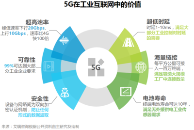 工業(yè)互聯(lián)網(wǎng) 5G通信技術(shù)如何重塑未來(lái)工業(yè)